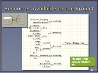 Not good, it has  absolute Values in it…. 