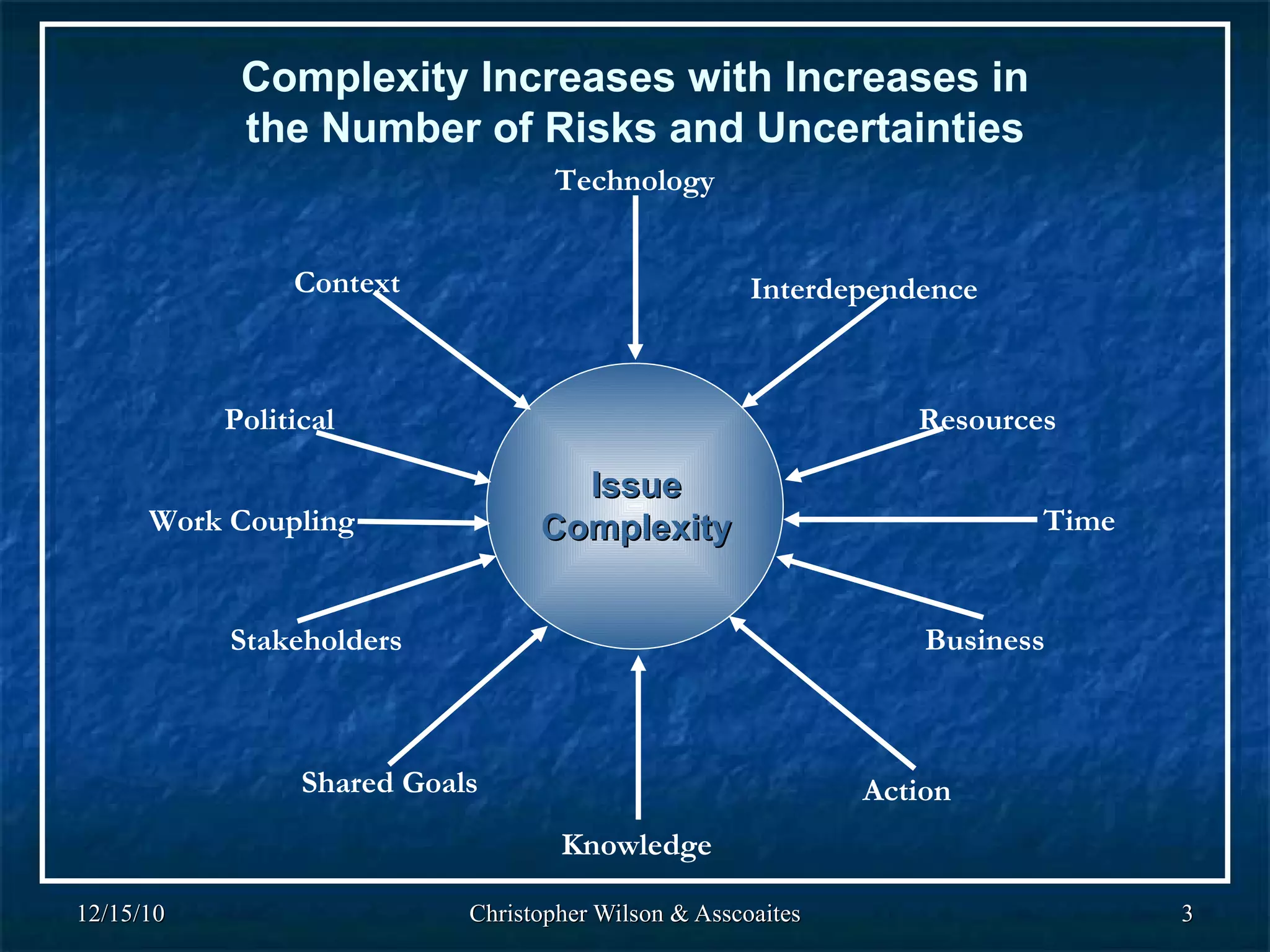 Complexity, risk and collaboration | PPT