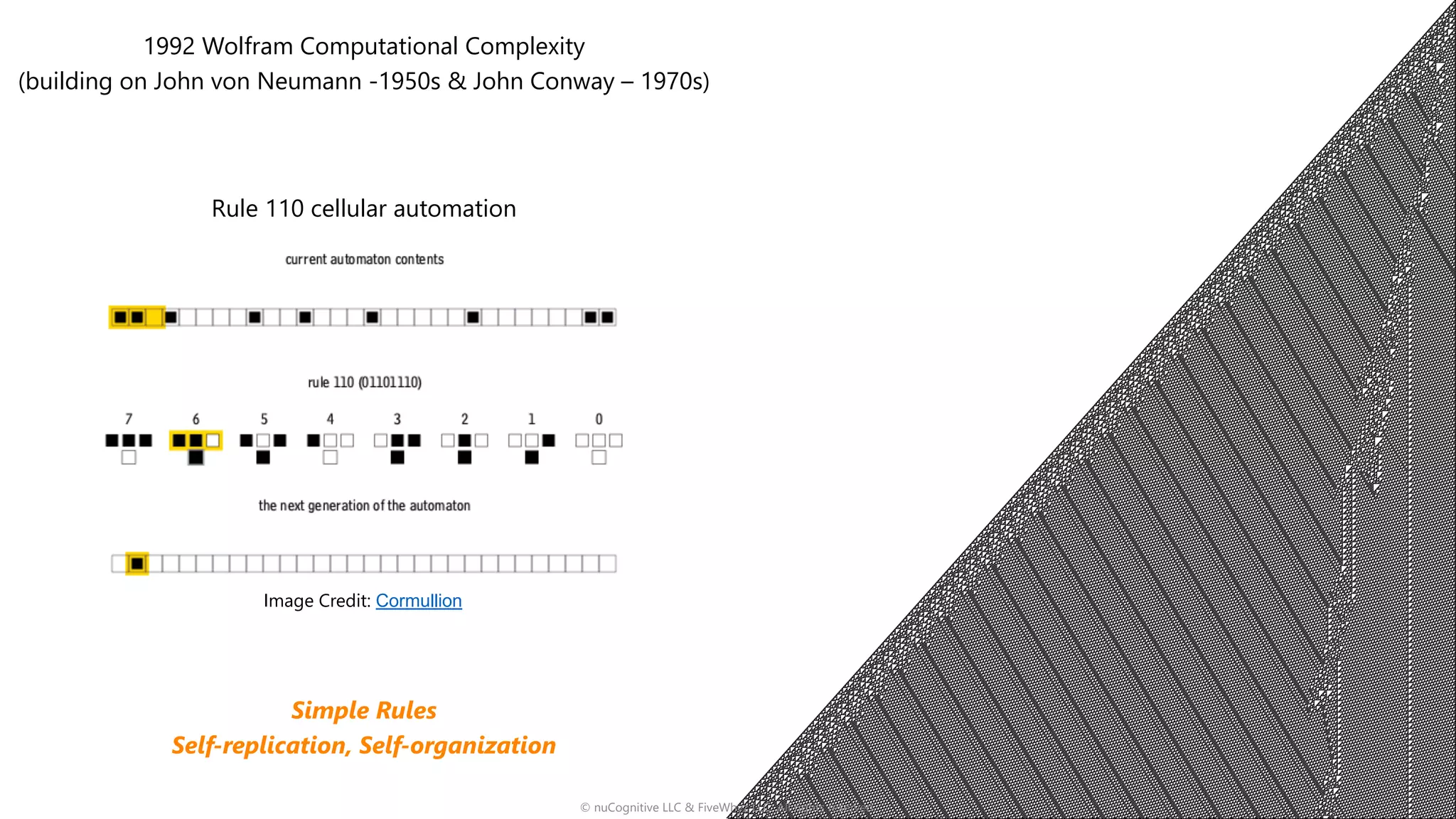 "From an extremely simple model, we're able to reproduce
special relativity, general relativity and the core results of
quantum mechanics”
2020 Wolfram Physics Project
10
1992 Wolfram Computational Complexity
(building on John von Neumann -1950s & John Conway – 1970s)
Rule 110 cellular automation
Simple Rules
Self-replication, Self-organization
Image Credit: Cormullion
© nuCognitive LLC & FiveWhyz LLC. All rights reserved.
 
