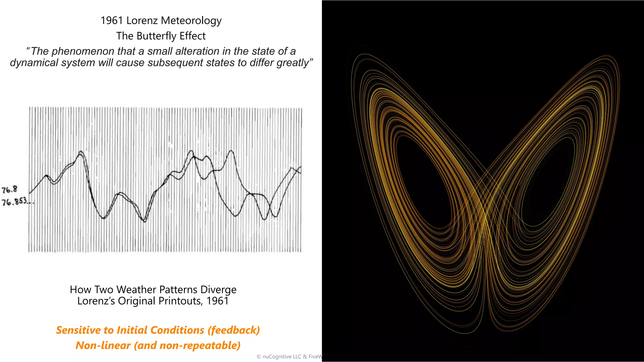 How Two Weather Patterns Diverge
Lorenz’s Original Printouts, 1961
© nuCognitive LLC & FiveWhyz LLC. All rights reserved. 6
1961 Lorenz Meteorology
The Butterfly Effect
“The phenomenon that a small alteration in the state of a
dynamical system will cause subsequent states to differ greatly”
Sensitive to Initial Conditions (feedback)
Non-linear (and non-repeatable)
 