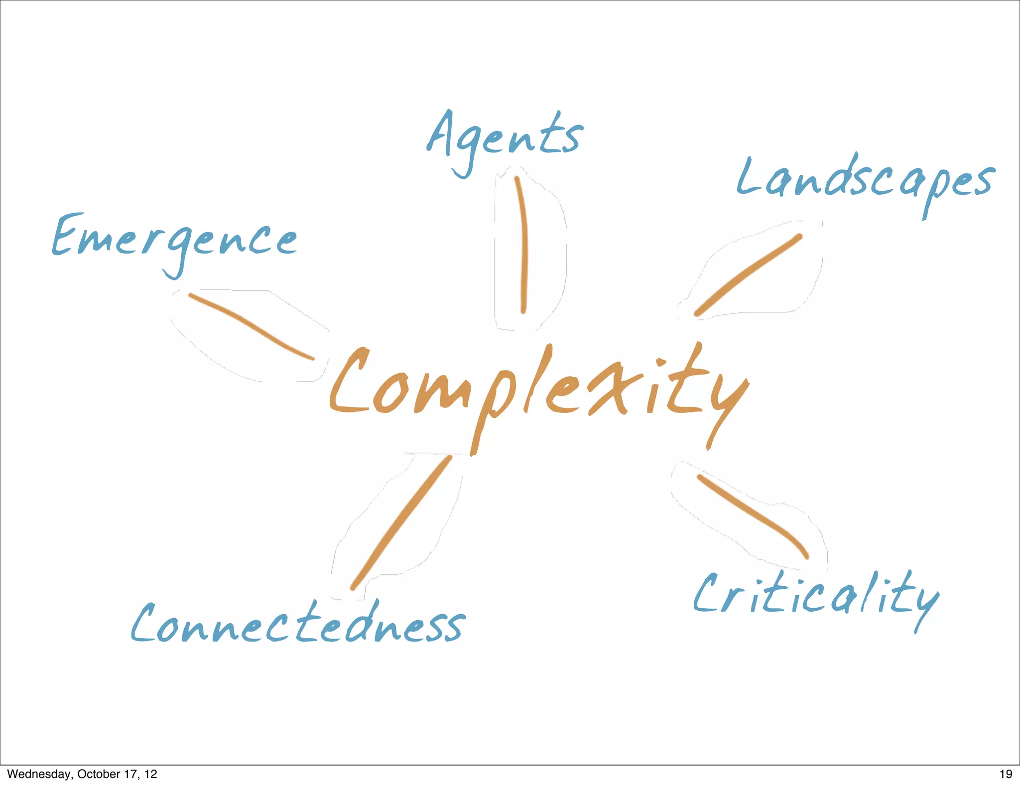 Agents
                                         Landscapes
       Emergence


                            Complexity

                                        Criticality
                    Connectedness

Wednesday, October 17, 12                             19
 