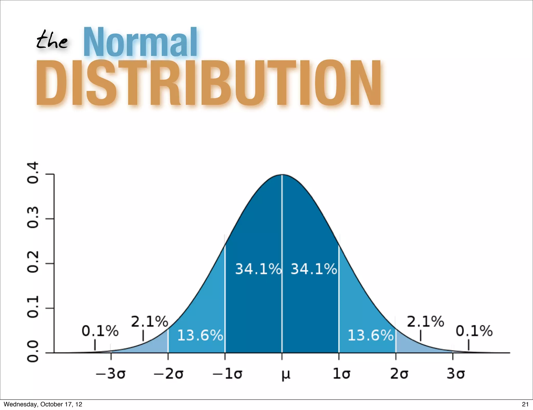 the           Normal
         DISTRIBUTION



Wednesday, October 17, 12        21
 