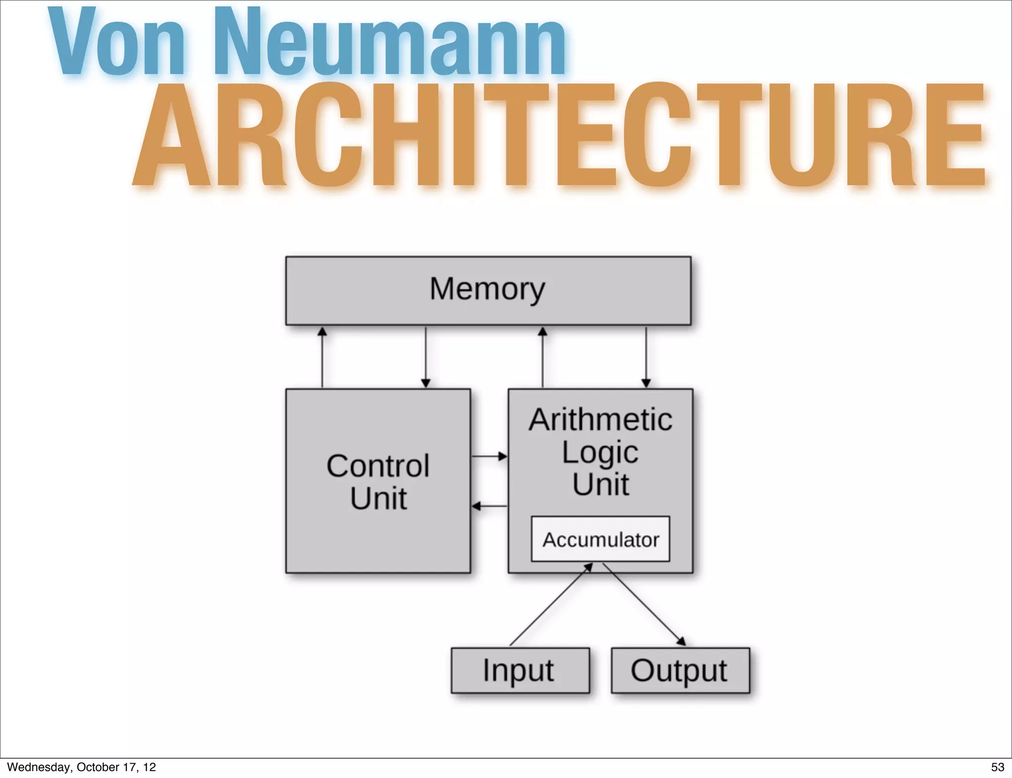 Von Neumann
                    ARCHITECTURE



Wednesday, October 17, 12          53
 