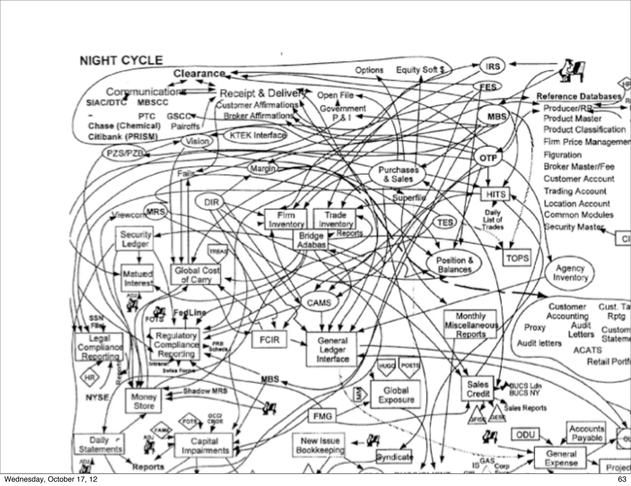 Wednesday, October 17, 12   63
 