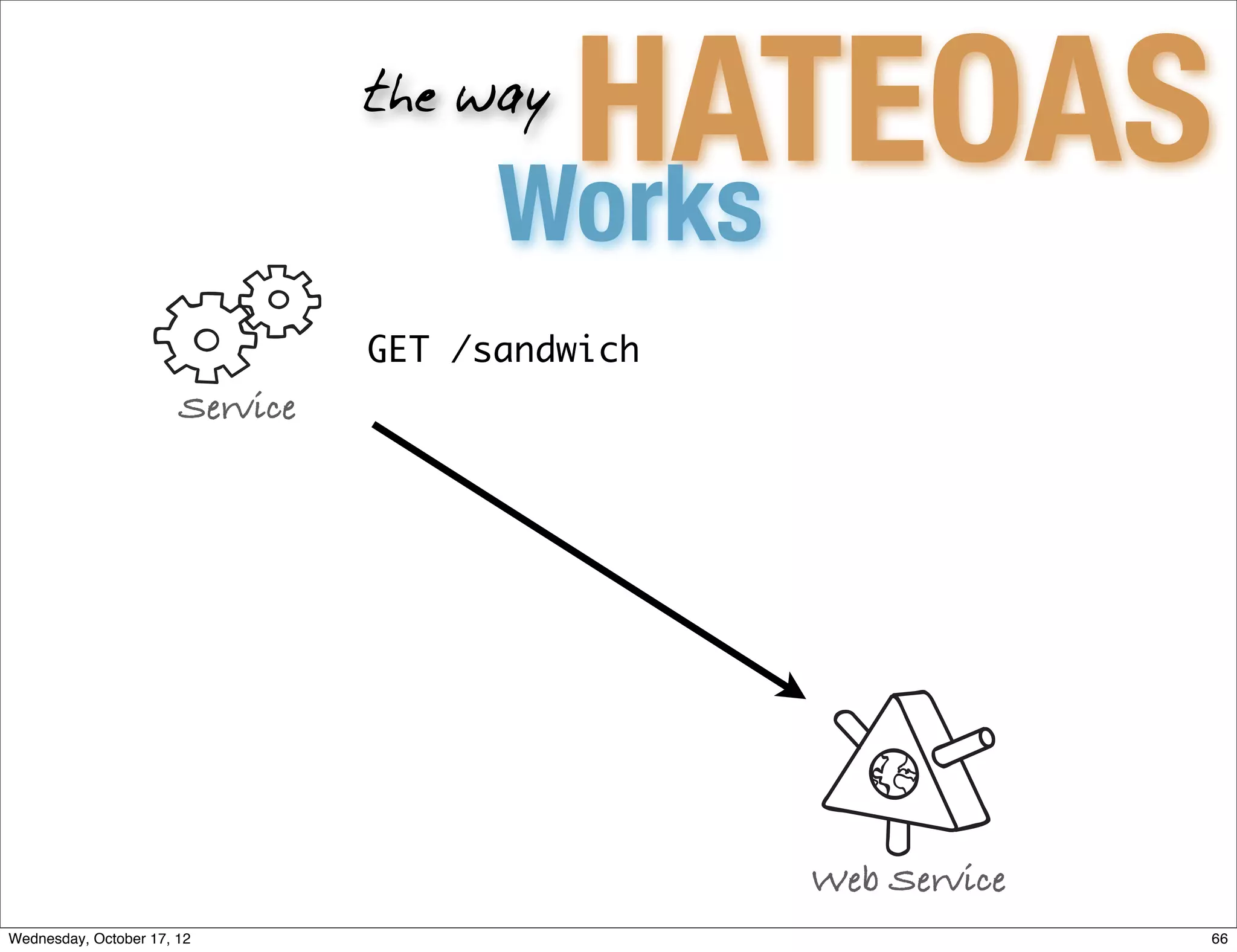 the way
                                        HATEOAS
                                       Works
                                 GET /sandwich
                       Service




                                                 Web Service
Wednesday, October 17, 12                                      66
 