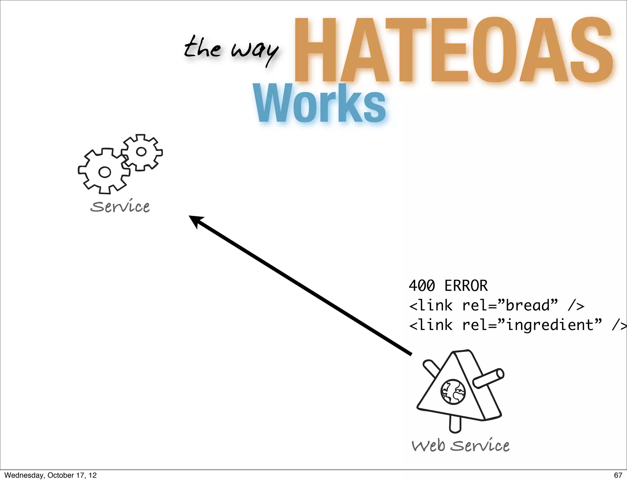 HATEOAS
                                 the way

                                     Works
                       Service



                                           400 ERROR
                                           <link rel=”bread” />
                                           <link rel=”ingredient” />




                                           Web Service
Wednesday, October 17, 12                                         67
 