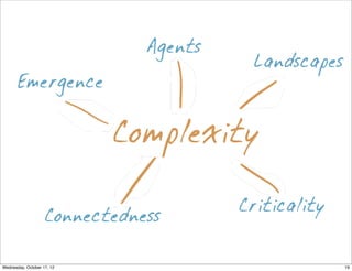 Agents
                                         Landscapes
       Emergence


                            Complexity

    ...