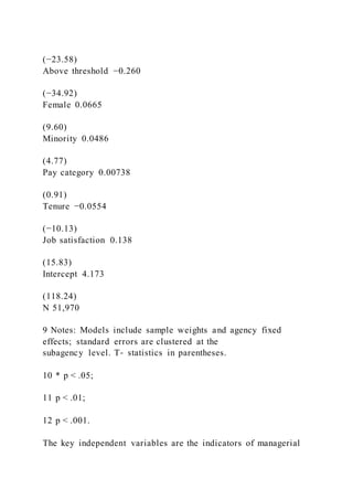 (−23.58)
Above threshold −0.260
(−34.92)
Female 0.0665
(9.60)
Minority 0.0486
(4.77)
Pay category 0.00738
(0.91)
Tenure −0.0554
(−10.13)
Job satisfaction 0.138
(15.83)
Intercept 4.173
(118.24)
N 51,970
9 Notes: Models include sample weights and agency fixed
effects; standard errors are clustered at the
subagency level. T‐ statistics in parentheses.
10 * p < .05;
11 p < .01;
12 p < .001.
The key independent variables are the indicators of managerial
 