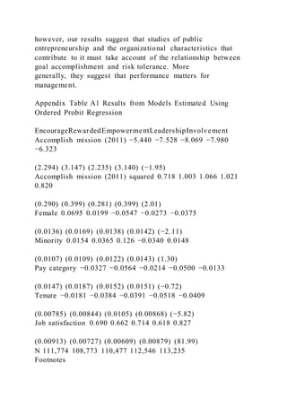 however, our results suggest that studies of public
entrepreneurship and the organizational characteristics that
contribute to it must take account of the relationship between
goal accomplishment and risk tolerance. More
generally, they suggest that performance matters for
management.
Appendix Table A1 Results from Models Estimated Using
Ordered Probit Regression
EncourageRewardedEmpowermentLeadershipInvolvement
Accomplish mission (2011) −5.440 −7.528 −8.069 −7.980
−6.323
(2.294) (3.147) (2.235) (3.140) (−1.95)
Accomplish mission (2011) squared 0.718 1.003 1.066 1.021
0.820
(0.290) (0.399) (0.281) (0.399) (2.01)
Female 0.0695 0.0199 −0.0547 −0.0273 −0.0375
(0.0136) (0.0169) (0.0138) (0.0142) (−2.11)
Minority 0.0154 0.0365 0.126 −0.0340 0.0148
(0.0107) (0.0109) (0.0122) (0.0143) (1.30)
Pay category −0.0327 −0.0564 −0.0214 −0.0500 −0.0133
(0.0147) (0.0187) (0.0152) (0.0151) (−0.72)
Tenure −0.0181 −0.0384 −0.0391 −0.0518 −0.0409
(0.00785) (0.00844) (0.0105) (0.00868) (−5.82)
Job satisfaction 0.690 0.662 0.714 0.618 0.827
(0.00913) (0.00727) (0.00609) (0.00879) (81.99)
N 111,774 108,773 110,477 112,546 113,235
Footnotes
 