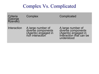 Complexity Theory and Why Waterfall Development Works (Sometimes) | PPT