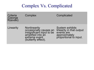 Complex Vs. Complicated
Criteria
(George
Rzevski)

Complex

Complicated

Linearity

Nonlinearity
occasionally causes an
in...