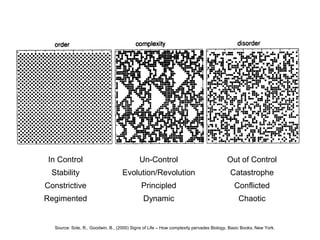 In Control                                Un-Control                                  Out of Control
 Stability                         Evolution/Revolution                                 Catastrophe
Constrictive                                Principled                                    Conflicted
Regimented                                   Dynamic                                        Chaotic


  Source: Sole, R., Goodwin, B., (2000) Signs of Life – How complexity pervades Biology, Basic Books, New York.
 