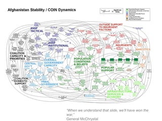 “When we understand that slide, we’ll have won the
war,”
General McChrystal
 