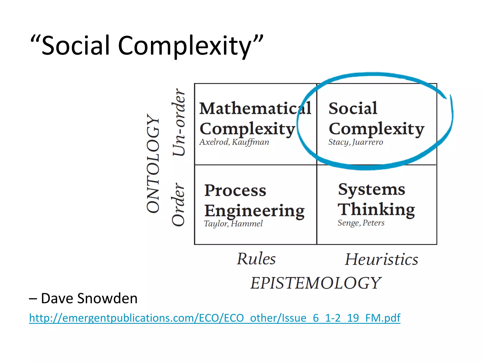 “Social Complexity”
– Dave Snowden
http://emergentpublications.com/ECO/ECO_other/Issue_6_1-2_19_FM.pdf
 