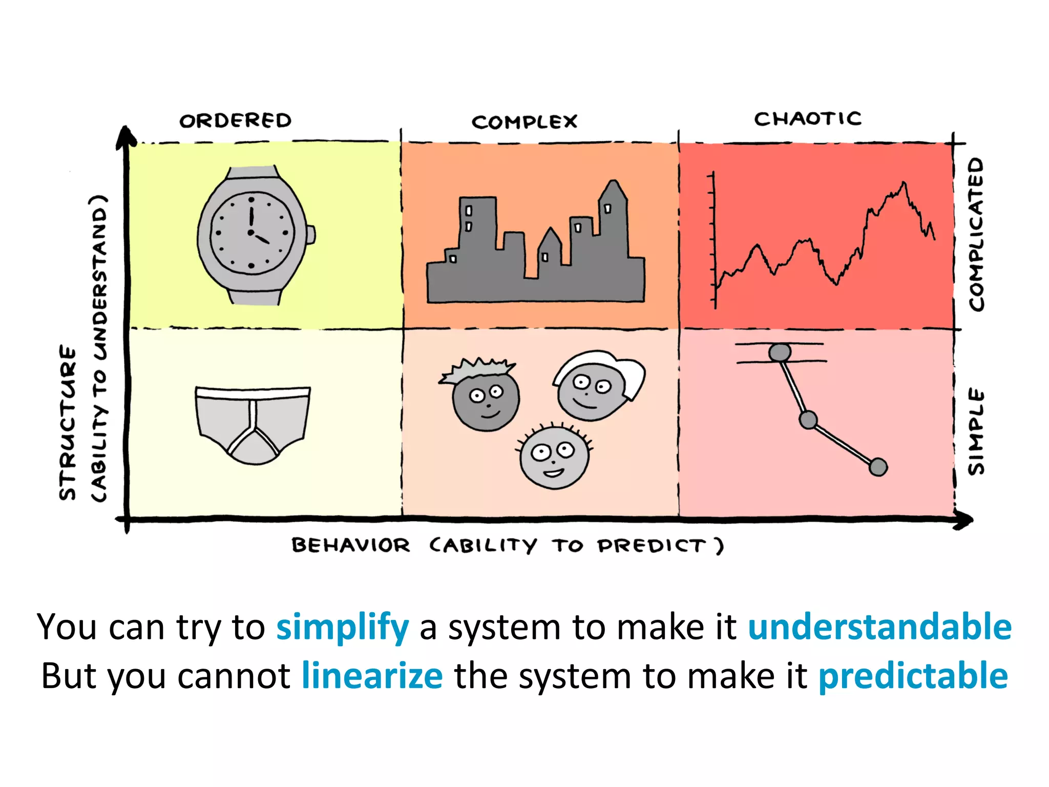 You can try to simplify a system to make it understandable
But you cannot linearize the system to make it predictable
 