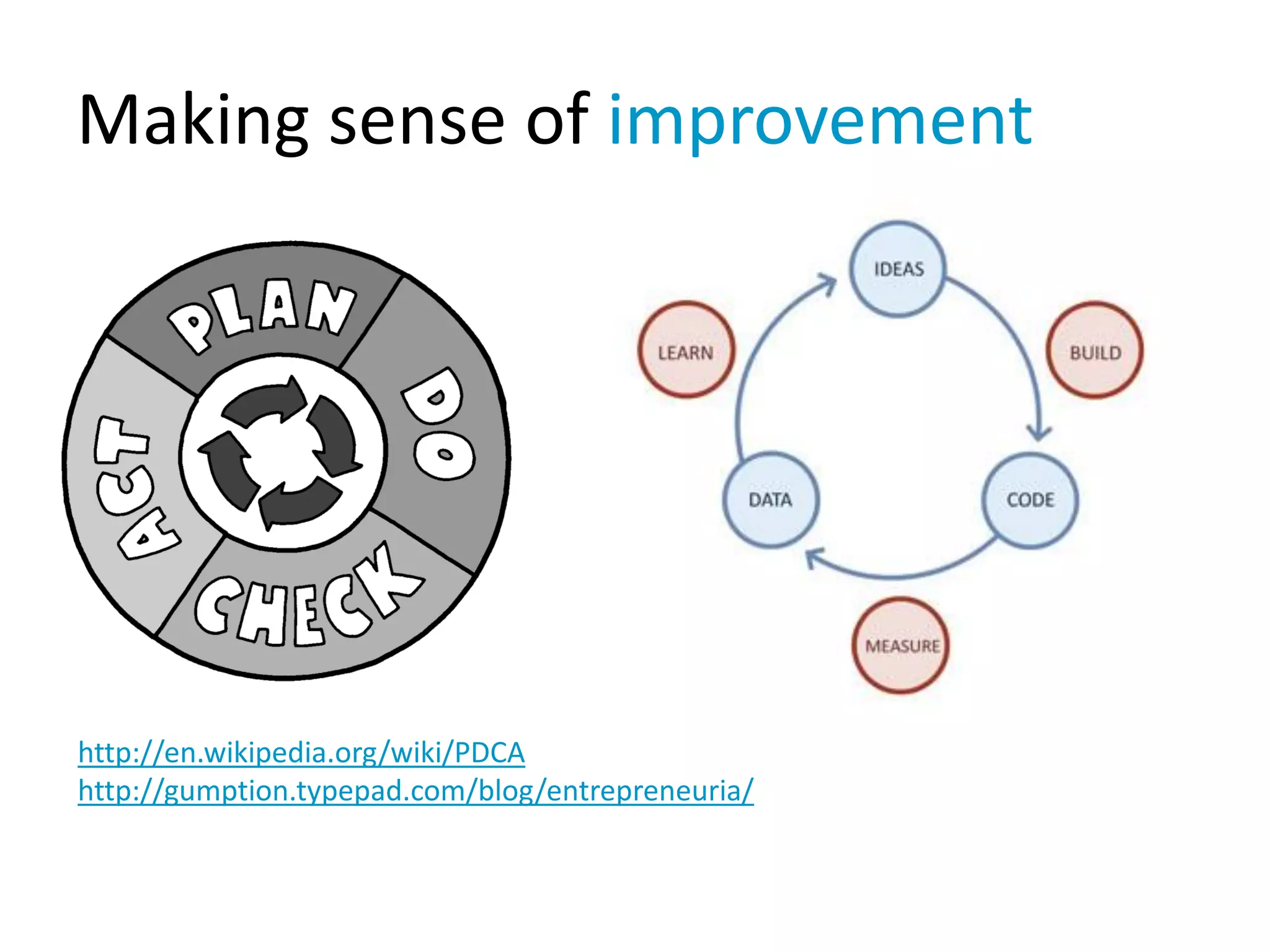 Making sense of improvement
http://en.wikipedia.org/wiki/PDCA
http://gumption.typepad.com/blog/entrepreneuria/
 