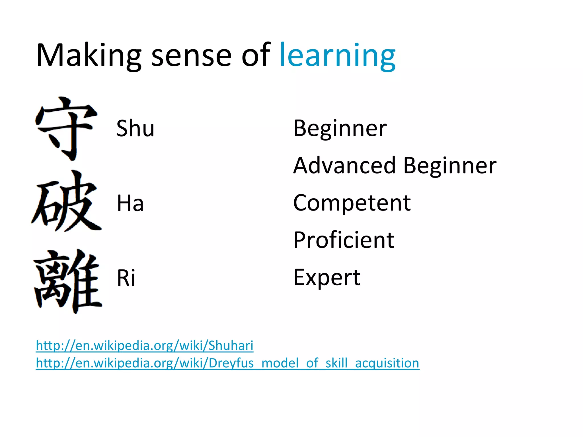 Making sense of learning
Shu
Ha
Ri
Beginner
Advanced Beginner
Competent
Proficient
Expert
http://en.wikipedia.org/wiki/Shuhari
http://en.wikipedia.org/wiki/Dreyfus_model_of_skill_acquisition
 
