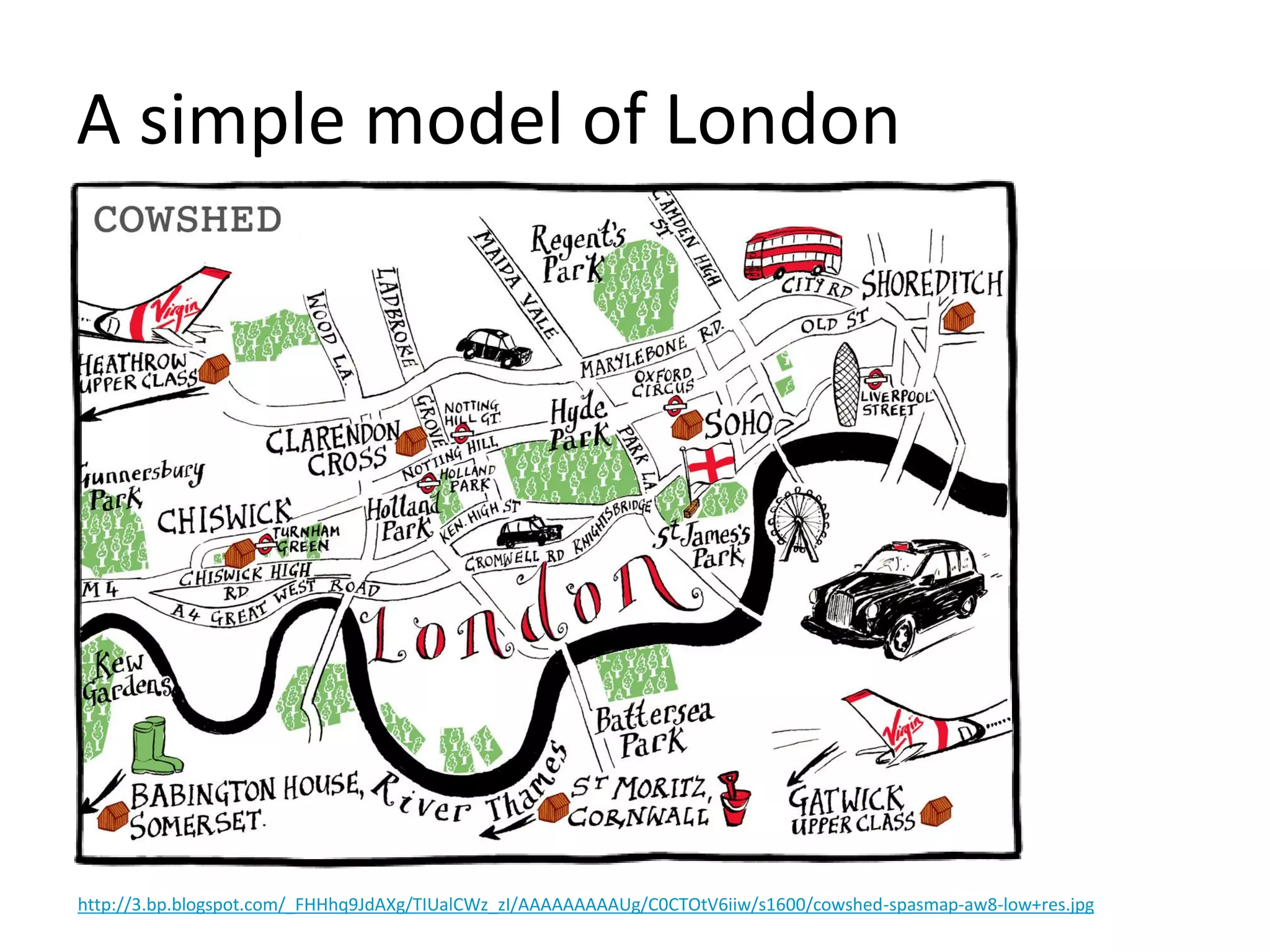 A simple model of London
http://3.bp.blogspot.com/_FHHhq9JdAXg/TIUalCWz_zI/AAAAAAAAAUg/C0CTOtV6iiw/s1600/cowshed-spasmap-aw8-low+res.jpg
 