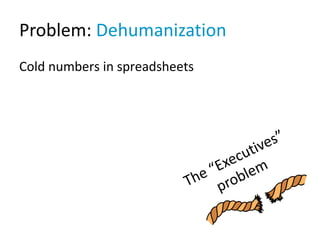 Problem: Dehumanization
Cold numbers in spreadsheets
 