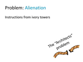 Problem: Alienation
Instructions from ivory towers
 