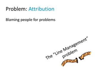 Problem: Attribution
Blaming people for problems
 