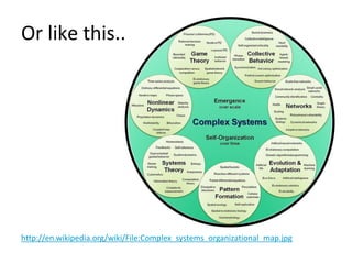Or like this...
http://en.wikipedia.org/wiki/File:Complex_systems_organizational_map.jpg
 