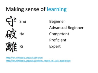 Making sense of learning
Shu
Ha
Ri
Beginner
Advanced Beginner
Competent
Proficient
Expert
http://en.wikipedia.org/wiki/Shu...