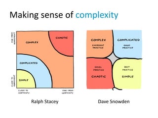 Making sense of complexity
Ralph Stacey Dave Snowden
 