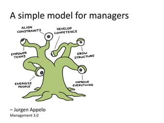 A simple model for managers
– Jurgen Appelo
Management 3.0
 