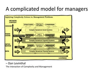 A complicated model for managers
– Dan Levinthal
The Interaction of Complexity and Management
 