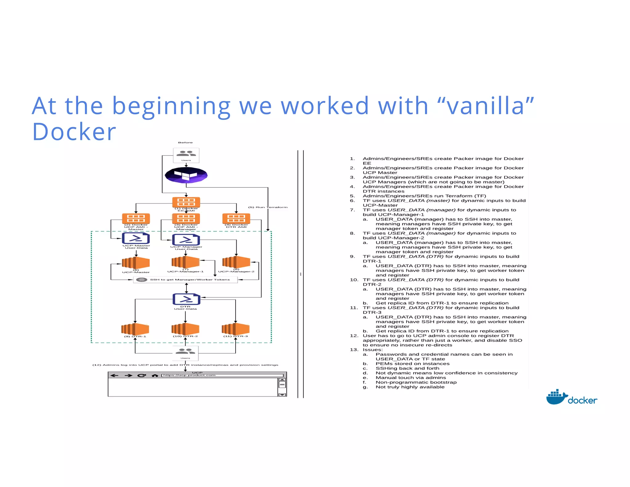 At the beginning we worked with “vanilla”
Docker
 