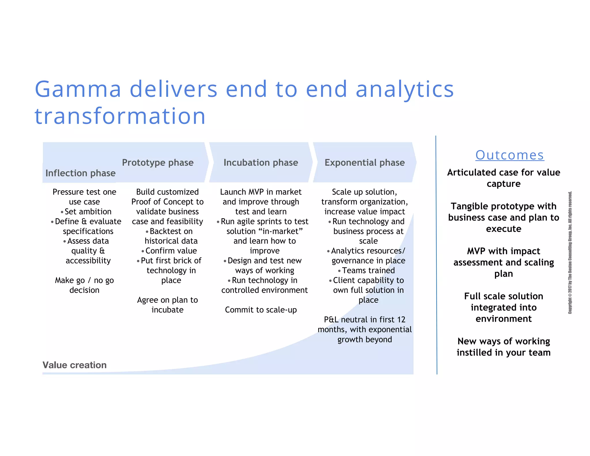Copyright©2017byTheBostonConsultingGroup,Inc.Allrightsreserved.
Gamma delivers end to end analytics
transformation
Pressure test one
use case
•Set ambition
•Define & evaluate
specifications
•Assess data
quality &
accessibility
Make go / no go
decision
Launch MVP in market
and improve through
test and learn
•Run agile sprints to test
solution “in-market”
and learn how to
improve
•Design and test new
ways of working
•Run technology in
controlled environment
Commit to scale-up
Incubation phasePrototype phase
Inflection phase
Exponential phase
Build customized
Proof of Concept to
validate business
case and feasibility
•Backtest on
historical data
•Confirm value
•Put first brick of
technology in
place
Agree on plan to
incubate
Value creation
Scale up solution,
transform organization,
increase value impact
•Run technology and
business process at
scale
•Analytics resources/
governance in place
•Teams trained
•Client capability to
own full solution in
place
P&L neutral in first 12
months, with exponential
growth beyond
Articulated case for value
capture
Tangible prototype with
business case and plan to
execute
MVP with impact
assessment and scaling
plan
Full scale solution
integrated into
environment
New ways of working
instilled in your team
Outcomes
 