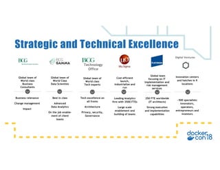 Strategic and Technical Excellence
Technology
Office
Digital Ventures
Global team
focusing on IT
implementation and
risk management
services
Global team of
World class
Business
Consultants
Global team of
World Class
Data Scientists
Global team of
World class
Tech experts
Cost efficient
launch,
industrialize and
run
Business relevance
Change management
Impact
Best in class
Advanced
Data Analytics
On the job enable-
ment of client
teams
Tech excellence on
all fronts
Architecture
Privacy, security,
Governance
Leading Analytics
firm with 3500 FTEs
Large scale
enablement and
building of teams
250 FTE worldwide
(IT architects)
Strong execution
and implementation
capabilities
Innovation centers
and hatches in 9
locations
~500 specialists:
innovators,
operators,
entrepreneurs and
investors
 