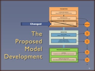 The Proposed Model  Development15Changed