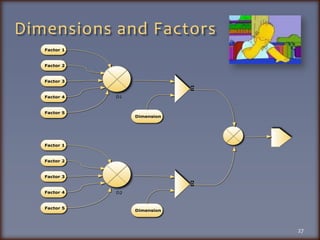 Dimensions and Factors27