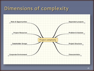 Dimensions of complexity28