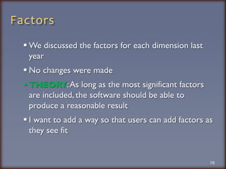 FactorsWe discussed the factors for each dimension last yearNo changes were madeTHEORY: As long as the most significant factors are included, the software should be able to produce a reasonable resultI want to add a way so that users can add factors as they see fit29
