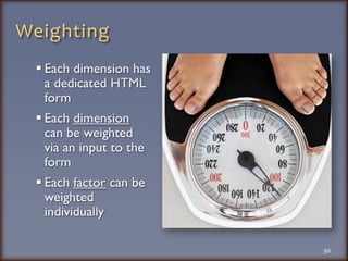WeightingEach dimension has a dedicated HTML form Each dimension can be weighted via an input to the formEach factor can be weighted individually30