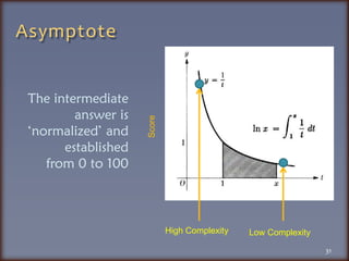 Asymptote 31The intermediate answer is ‘normalized’ and established from 0 to 100ScoreHigh ComplexityLow Complexity