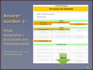 Answer number 2:What templates / processes are recommended(Greyed out are not recommended)59More