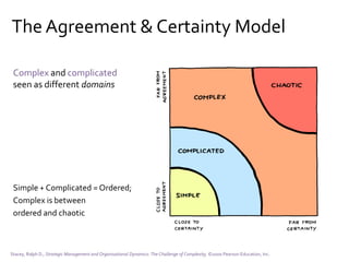 The Cynefin Framework
http://en.wikipedia.org/wiki/Cynefin
Complex and complicated
seen as different domains
There’s a fifth domain “disorder”
in the middle; and a “cliff”
between simple and chaotic
 