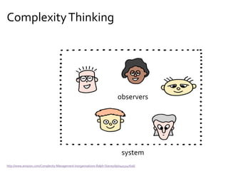 ComplexityThinking
Don’t separate the designers from the system
Don’t ignore the human part (social complexity)
Don’t ignore the unknown unknowns
Don’t rely (too much) on linear cause and effect
ComplexityThinking = SystemsThinking++
Jurgen Appelo
(idea farmer)
1969-
 