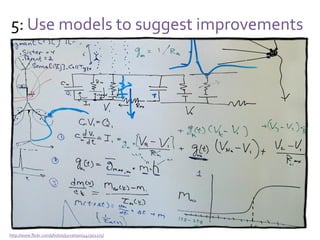 5: Use models to suggest improvements
Yes, but…
All models are wrong, some are useful
Beware of “scientific approach” to workflows
Banks and casinos also have “scientific approaches”
Yet, they have been unpleasantly surprised…
And thus:
Use complexity thinking to suggest models
 