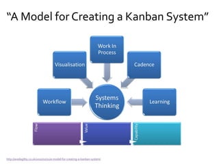 http://availagility.co.uk/2010/10/11/a-model-for-creating-a-kanban-system/
“A Model for Creating a Kanban System”
Complexity
Thinking
 
