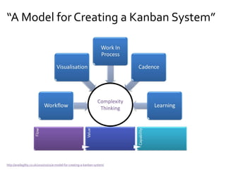 “Missing” in Kanban
 