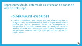 Representación del sistema de clasificación de zonas de
vida de Holdridge.
•DIAGRAMA DE HOLDRIDGE
• En dicha metodología, cada zona de vida está representada por un
hexágono en un modelo matemático, donde la respectiva unidad está
definida por valores promedio anuales de biotemperatura y
precipitación, lo cual indica que dentro de cada hexágono, se ubican
series de Zonas de Vida con idénticas condiciones de biotemperatura,
precipitación y humedad (Holdridge, 1966,1967,1972,1982, citado por
el IGAC, 1988)
 