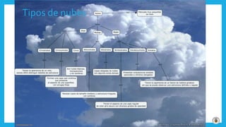 Tipos de nubes
 