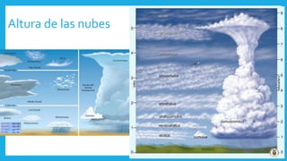 Altura de las nubes
 