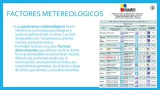 • Los parámetros meteorológicos hacen
referencia a conceptos que integran y
varían la definición de un clima. Los más
destacables son: temperatura, presión,
vientos, precipitaciones y
humedad. Existen, a su vez, factores
determinantes que afectan al clima. Entre
los más destacables se encuentran: latitud,
altitud y las corrientes oceánicas. A
continuación, analizaremos el clima y sus
características generales, las distintas clases
de climas que existen, y sus determinantes
FACTORES METEREOLOGICOS
 