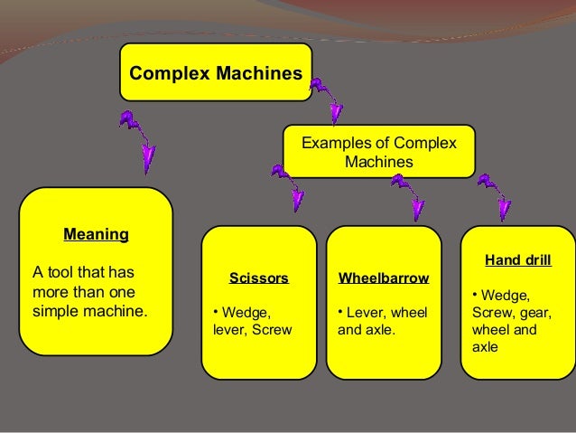 Complex machines